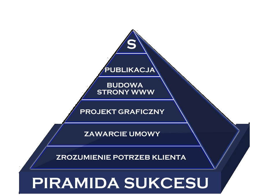 piramida